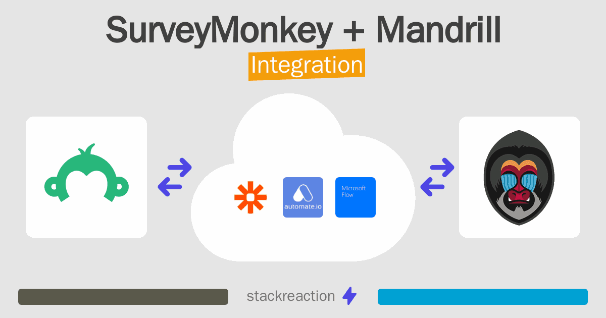 SurveyMonkey and Mandrill Integration