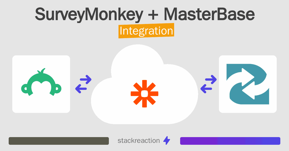 SurveyMonkey and MasterBase Integration