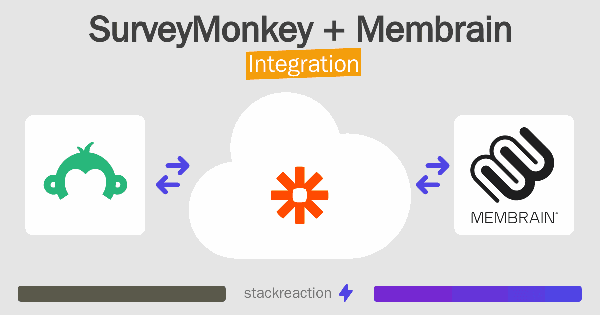 SurveyMonkey and Membrain Integration