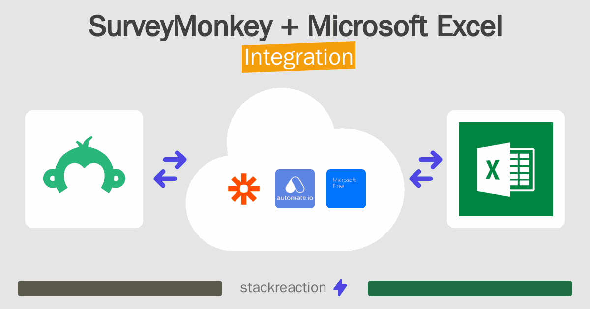 SurveyMonkey and Microsoft Excel Integration