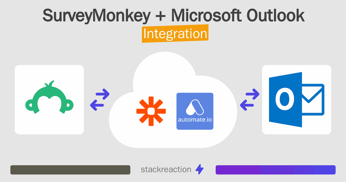 SurveyMonkey and Microsoft Outlook Integration