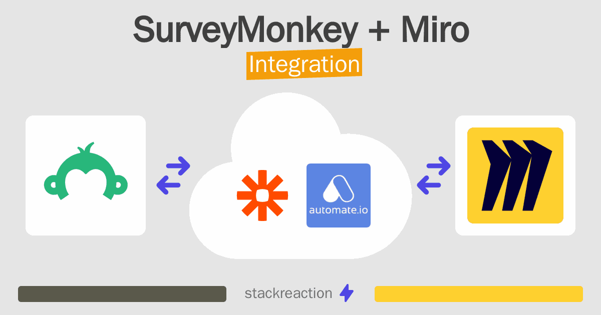 SurveyMonkey and Miro Integration