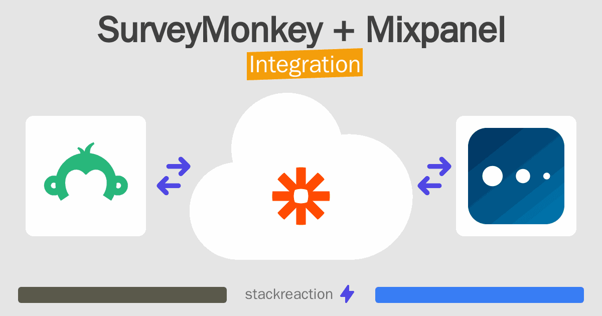 SurveyMonkey and Mixpanel Integration