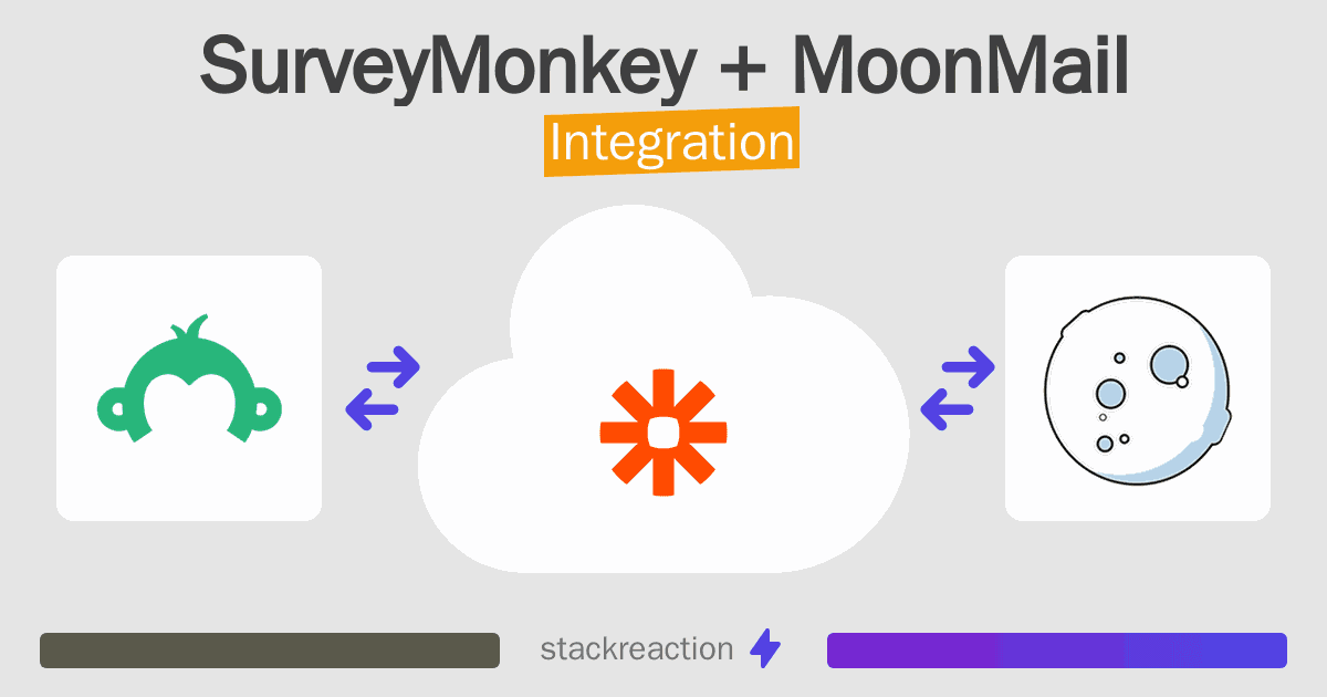 SurveyMonkey and MoonMail Integration