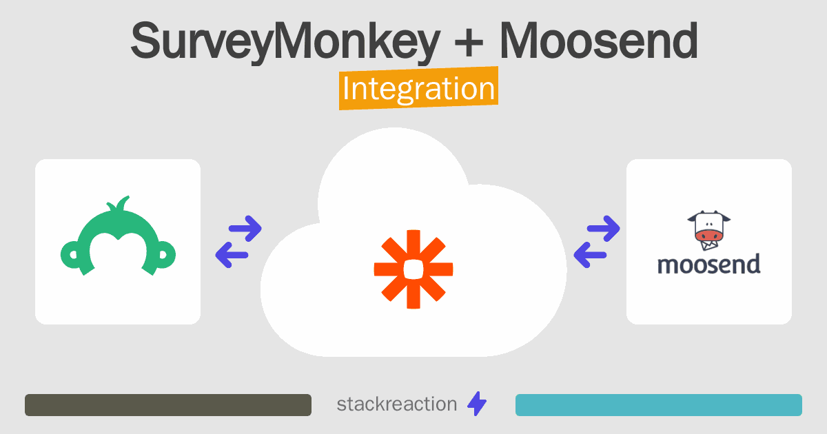SurveyMonkey and Moosend Integration