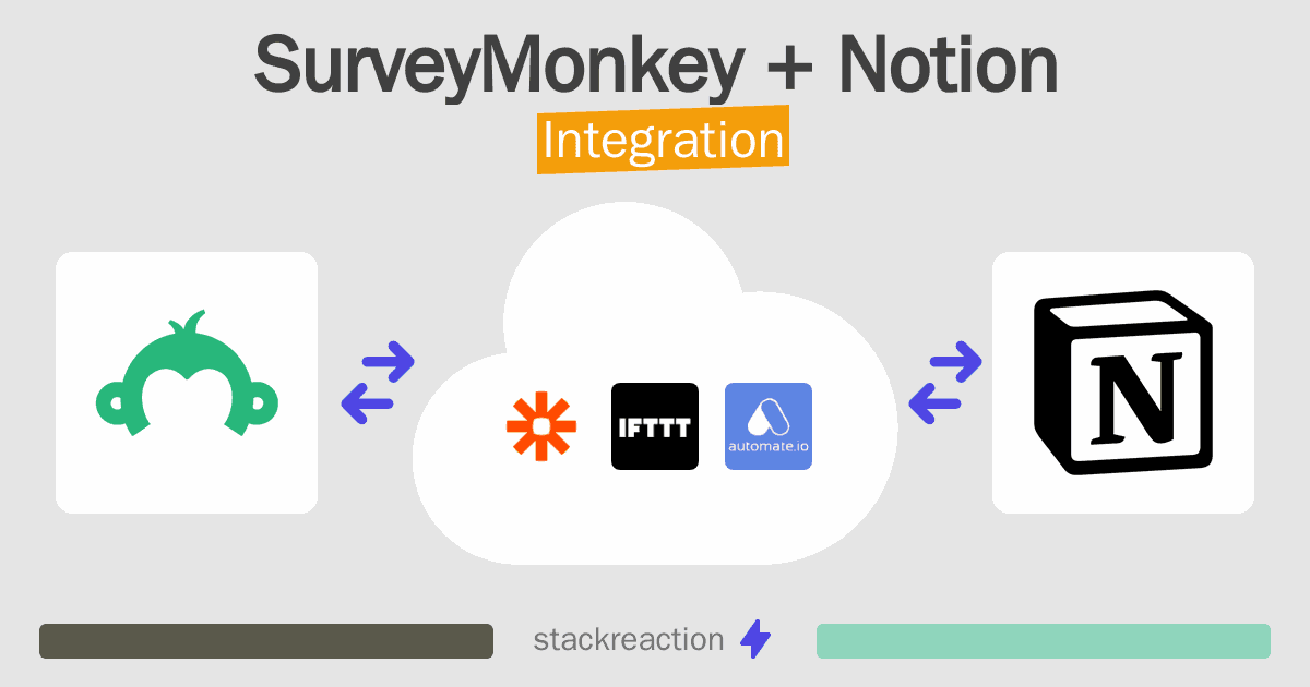 SurveyMonkey and Notion Integration