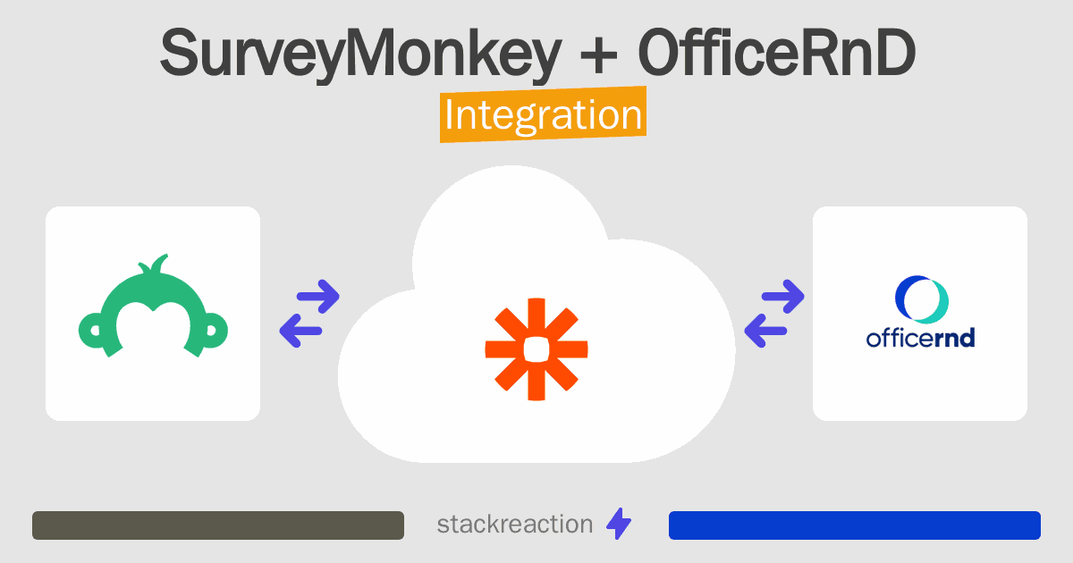SurveyMonkey and OfficeRnD Integration