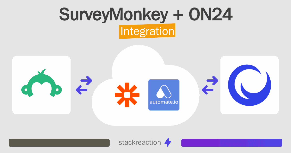 SurveyMonkey and ON24 Integration