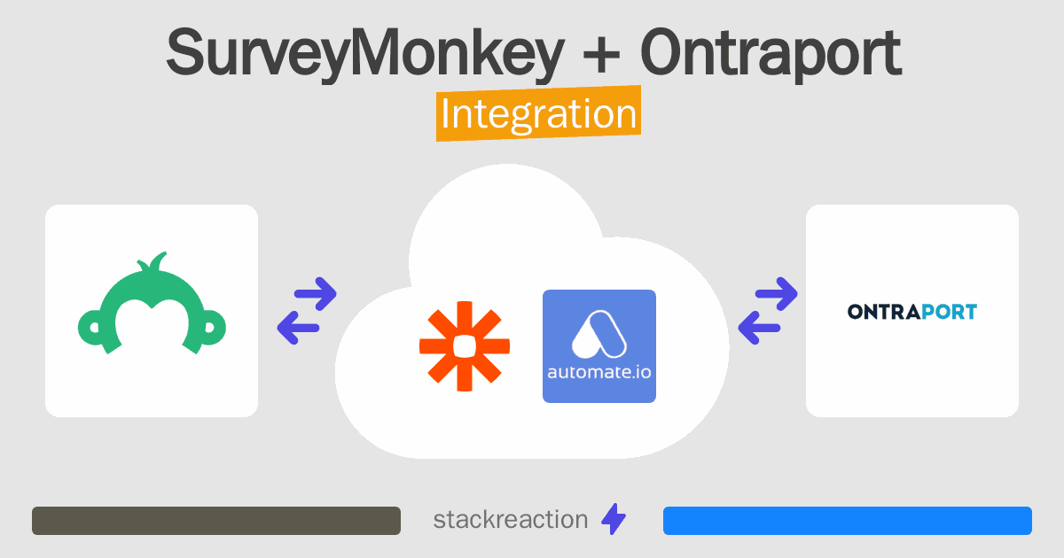 SurveyMonkey and Ontraport Integration