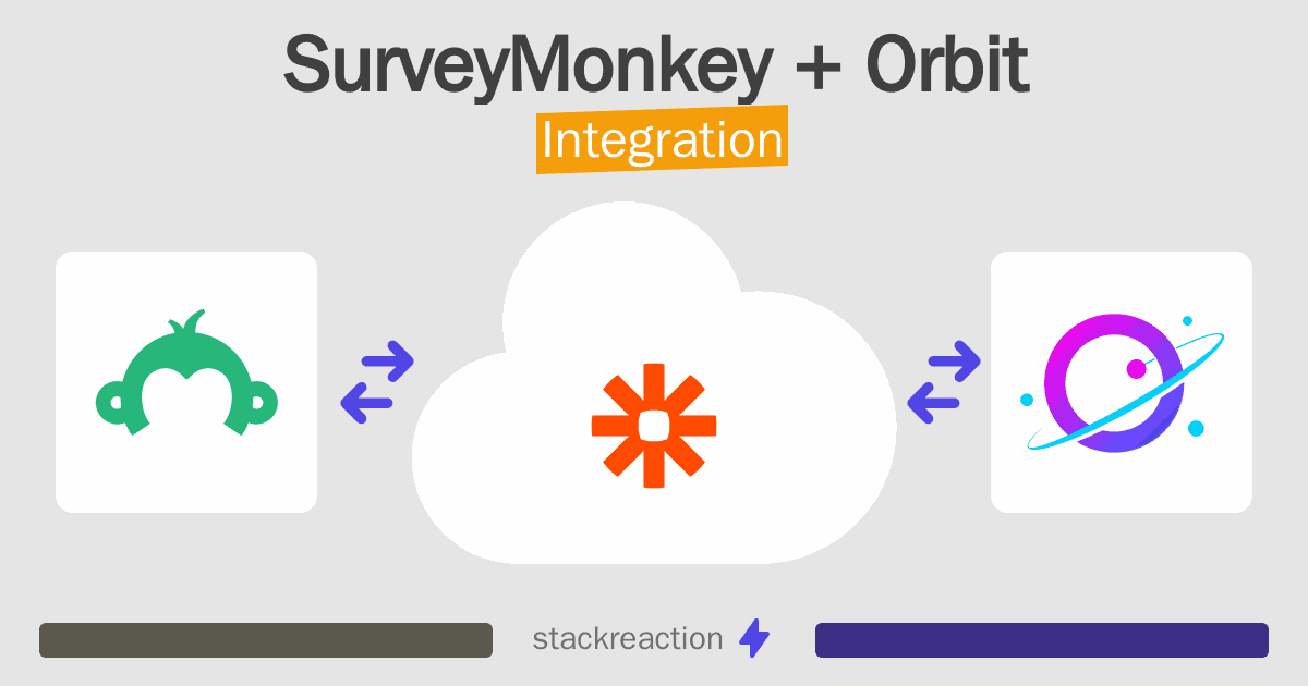 SurveyMonkey and Orbit Integration