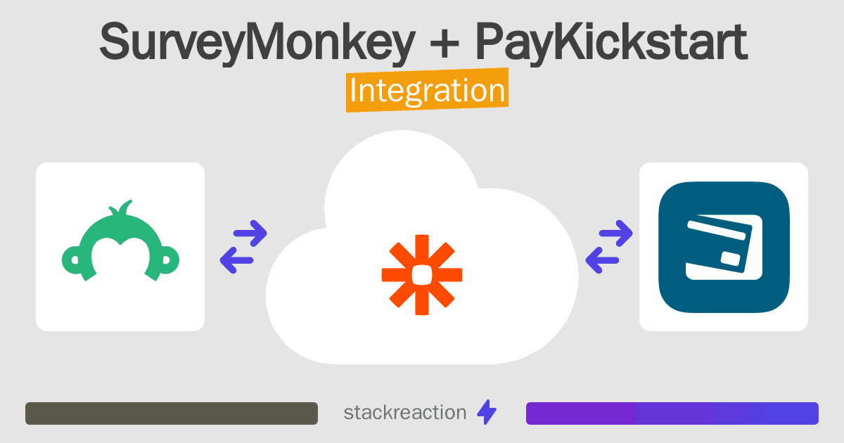 SurveyMonkey and PayKickstart Integration