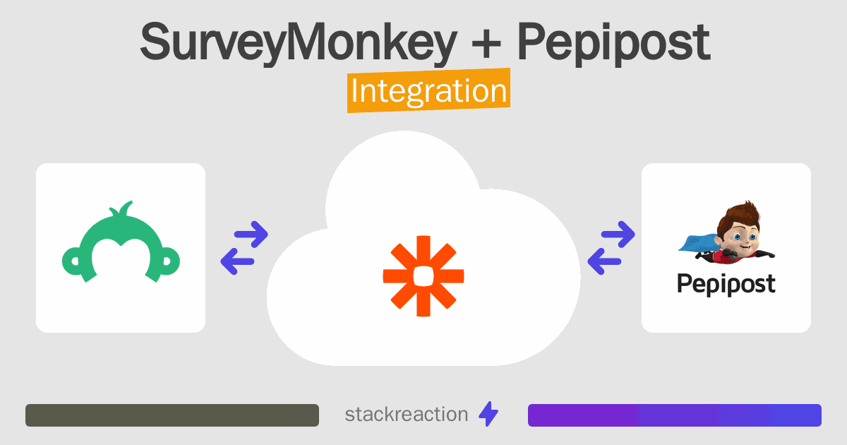 SurveyMonkey and Pepipost Integration