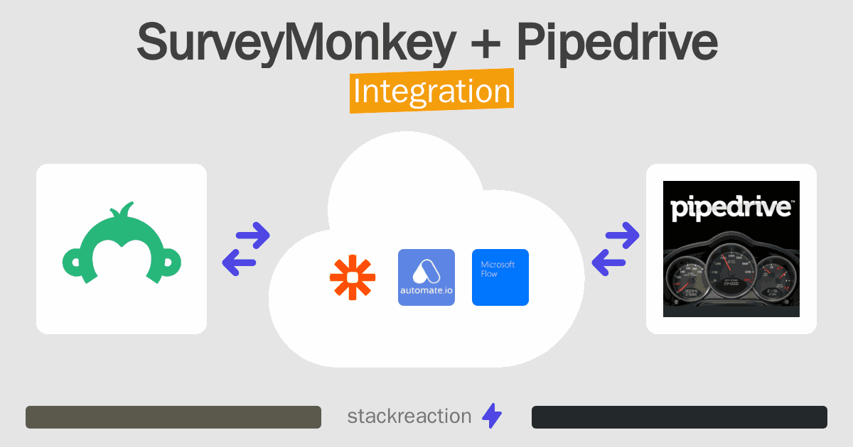 SurveyMonkey and Pipedrive Integration
