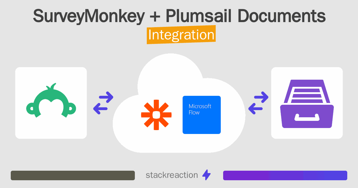 SurveyMonkey and Plumsail Documents Integration