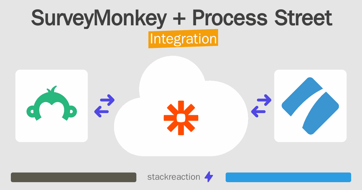 SurveyMonkey and Process Street Integration