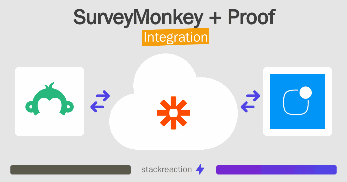 SurveyMonkey and Proof Integration