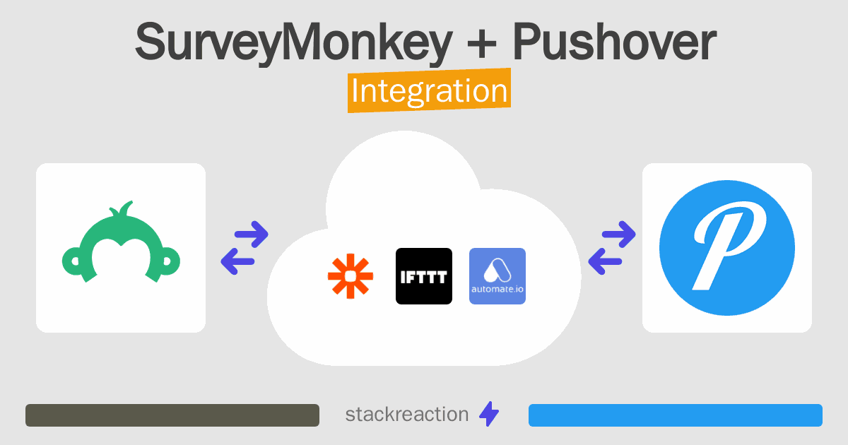 SurveyMonkey and Pushover Integration