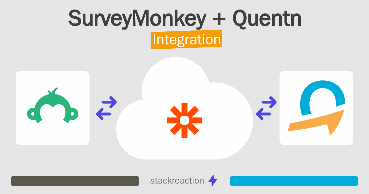 SurveyMonkey and Quentn Integration