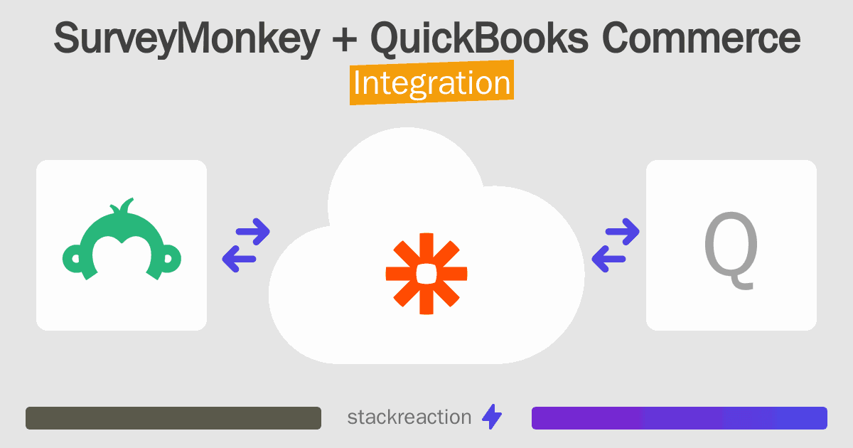 SurveyMonkey and QuickBooks Commerce Integration