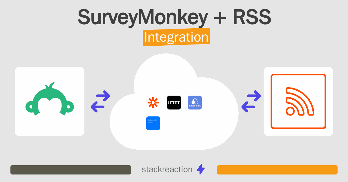 SurveyMonkey and RSS Integration