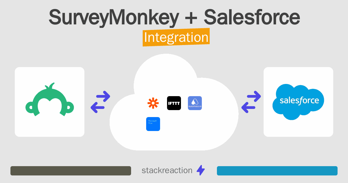 SurveyMonkey and Salesforce Integration