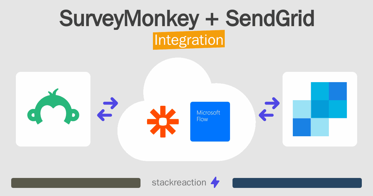 SurveyMonkey and SendGrid Integration