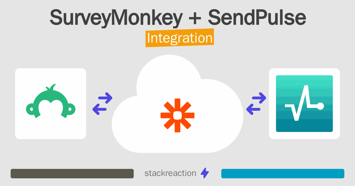 SurveyMonkey and SendPulse Integration