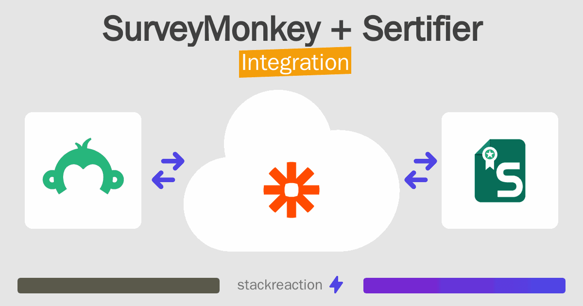 SurveyMonkey and Sertifier Integration