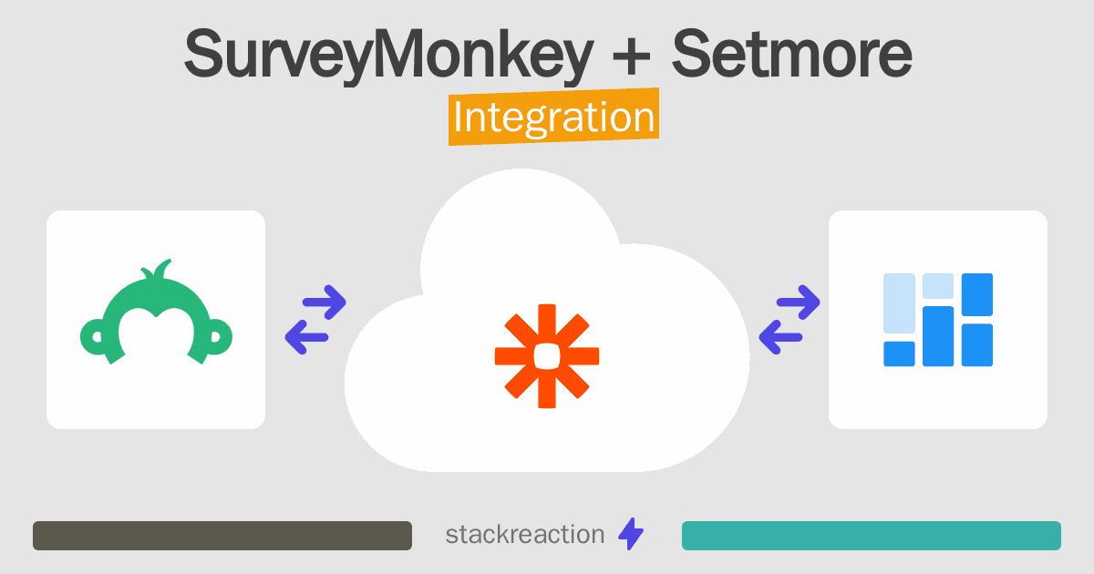 SurveyMonkey and Setmore Integration