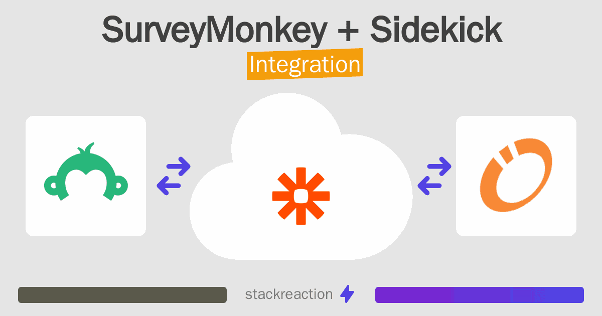 SurveyMonkey and Sidekick Integration