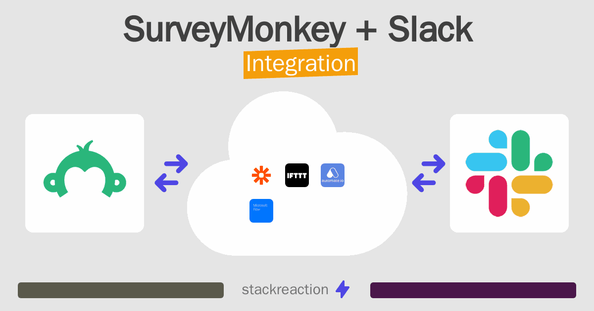 SurveyMonkey and Slack Integration