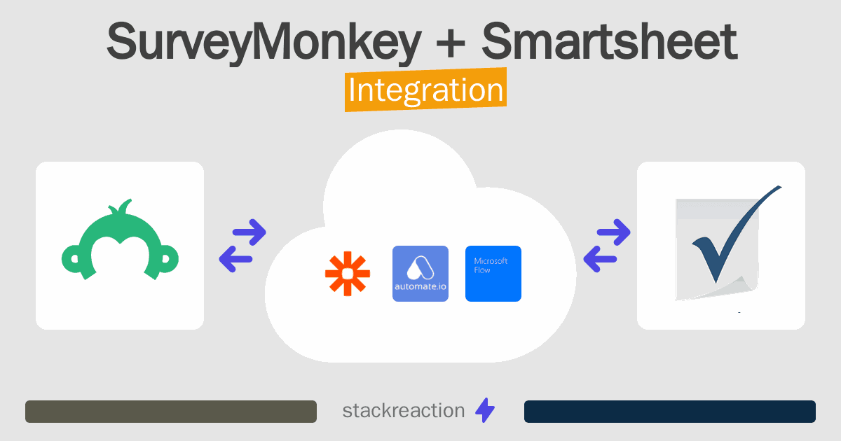 SurveyMonkey and Smartsheet Integration
