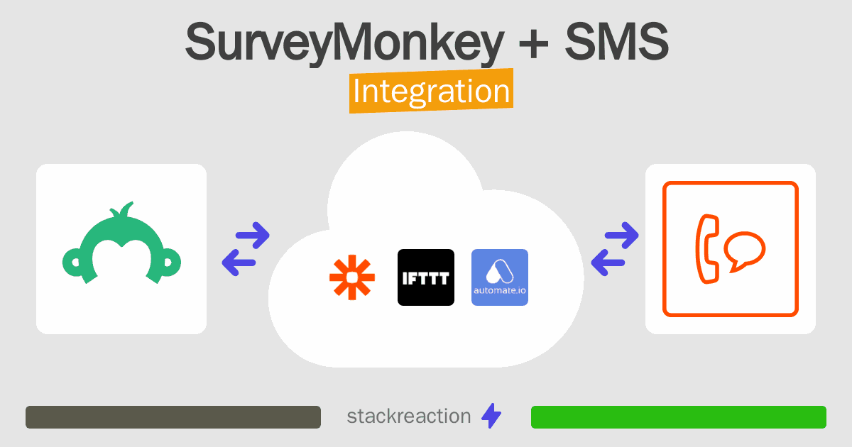 SurveyMonkey and SMS Integration