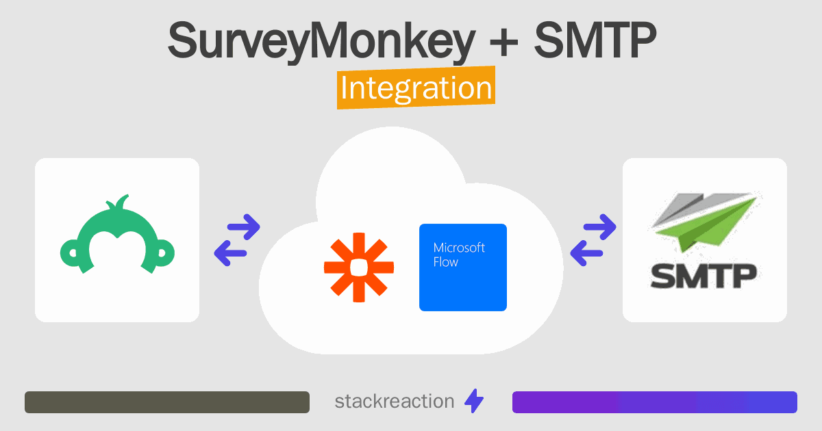 SurveyMonkey and SMTP Integration