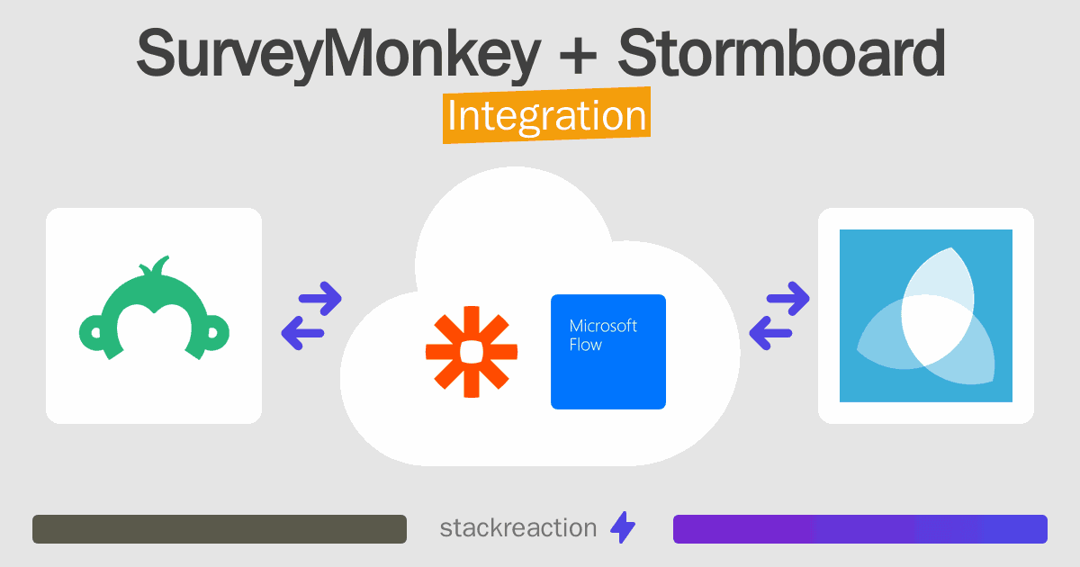 SurveyMonkey and Stormboard Integration