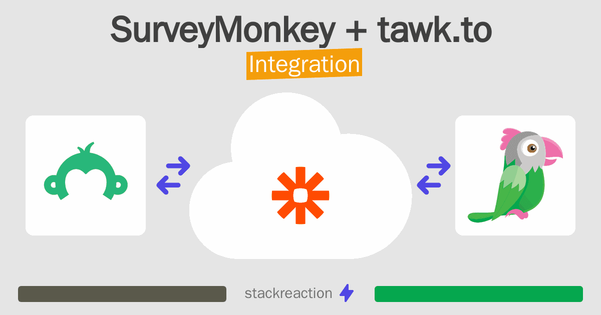 SurveyMonkey and tawk.to Integration