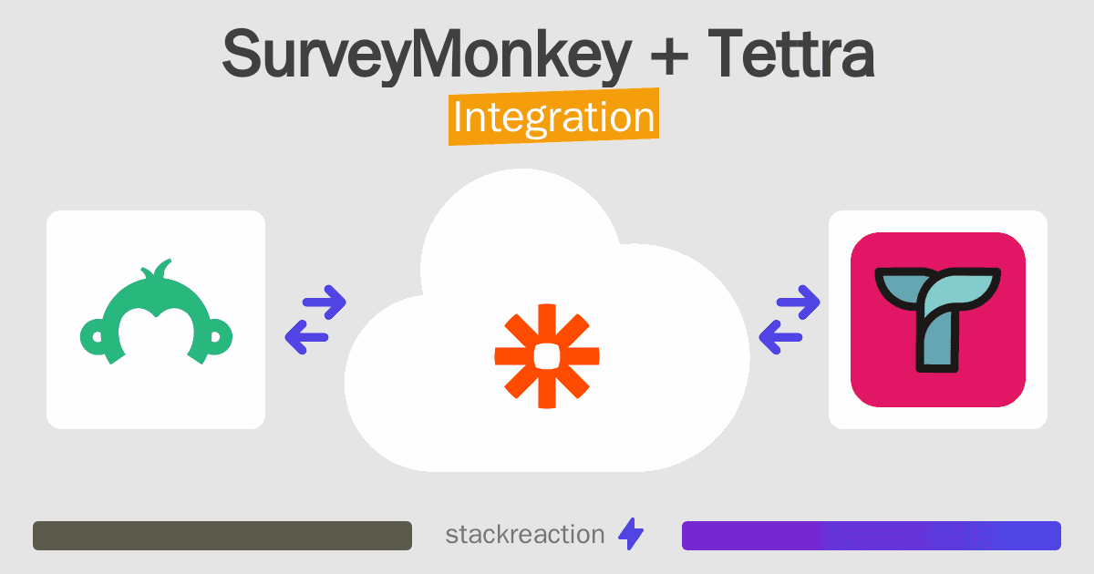SurveyMonkey and Tettra Integration