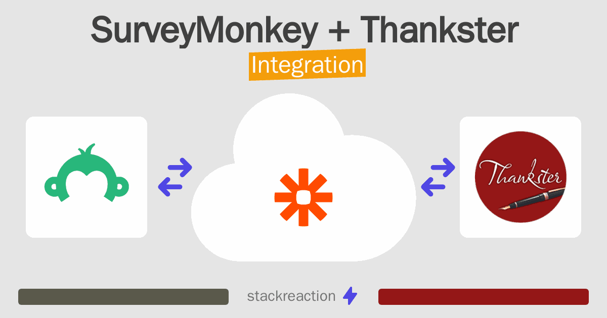 SurveyMonkey and Thankster Integration