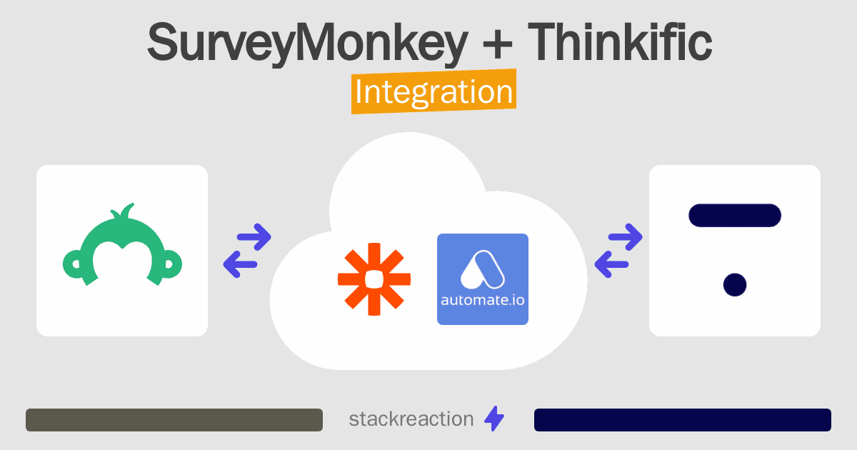 SurveyMonkey and Thinkific Integration