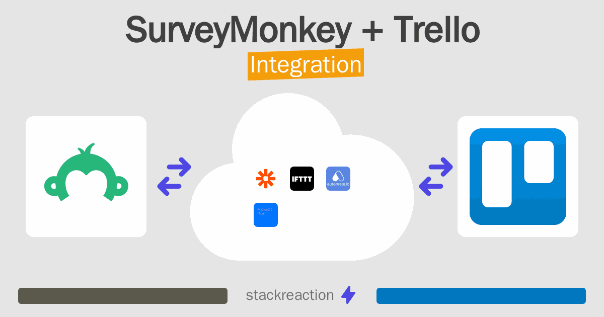 SurveyMonkey and Trello Integration