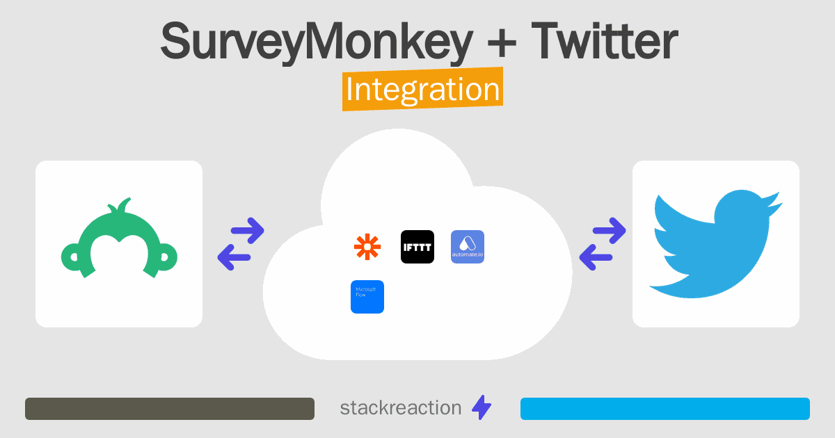 SurveyMonkey and Twitter Integration
