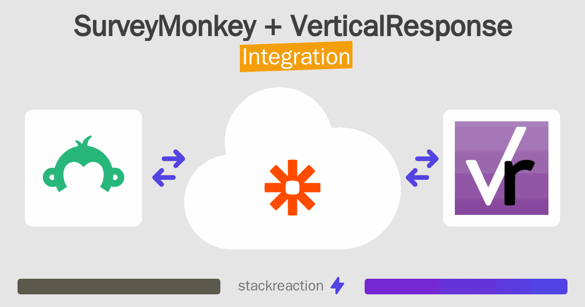 SurveyMonkey and VerticalResponse Integration