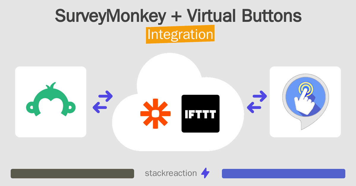 SurveyMonkey and Virtual Buttons Integration