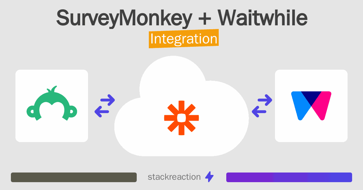 SurveyMonkey and Waitwhile Integration
