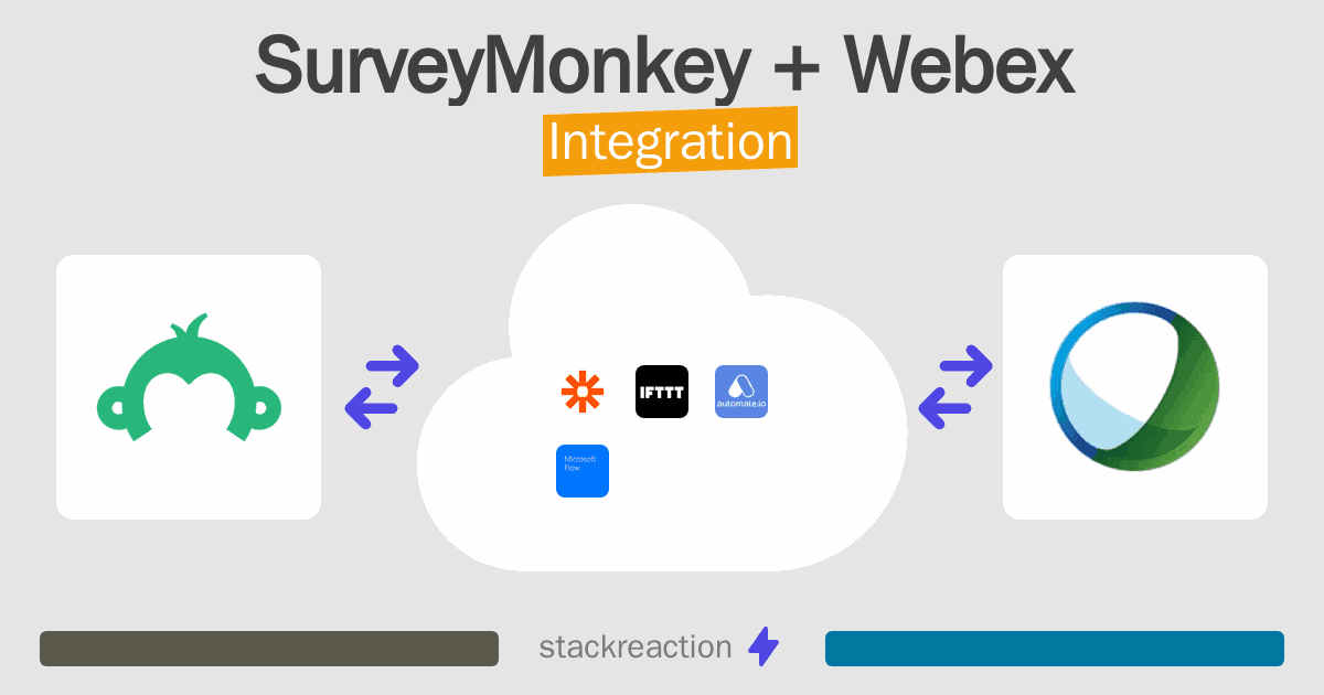SurveyMonkey and Webex Integration