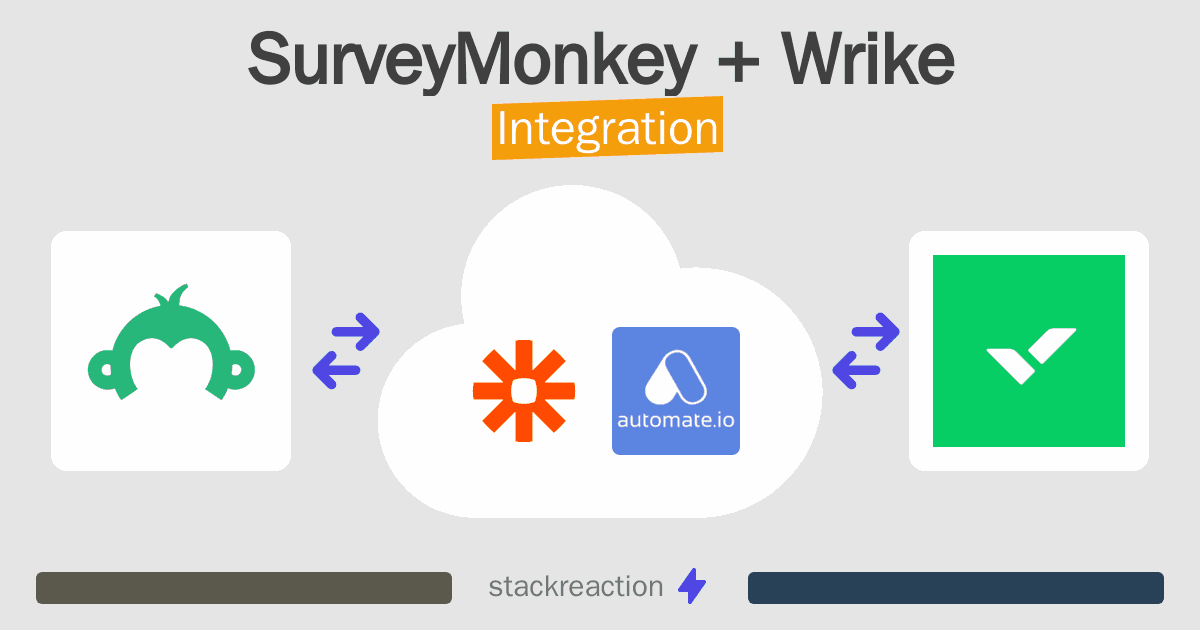 SurveyMonkey and Wrike Integration