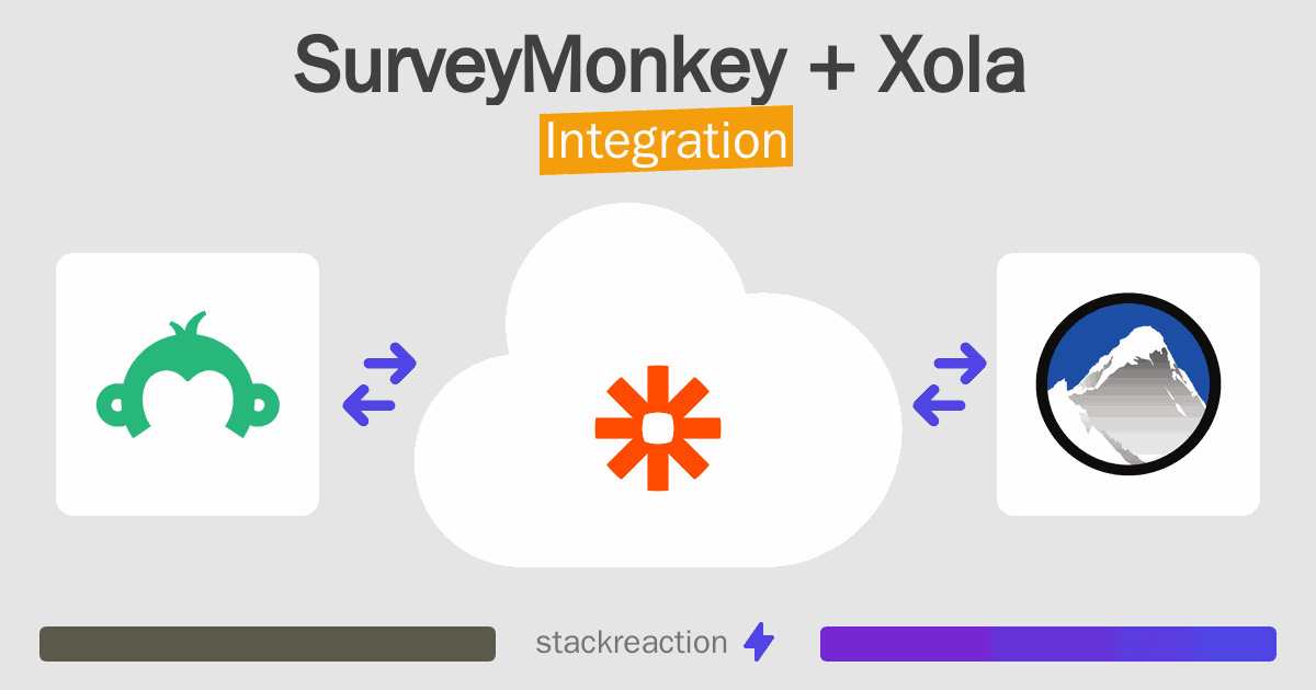 SurveyMonkey and Xola Integration