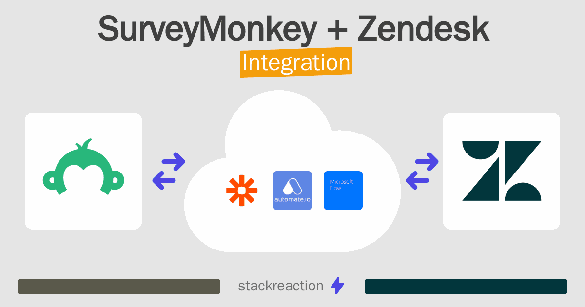 SurveyMonkey and Zendesk Integration