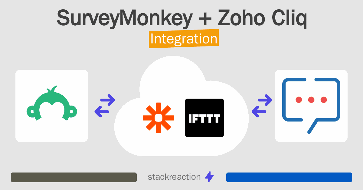 SurveyMonkey and Zoho Cliq Integration