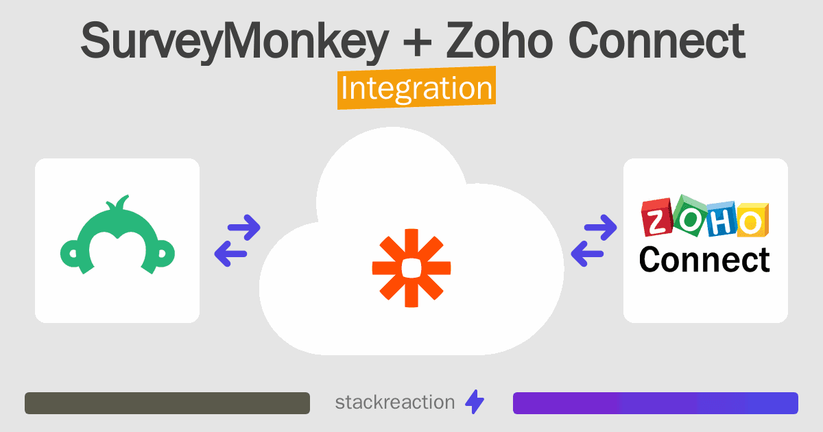 SurveyMonkey and Zoho Connect Integration